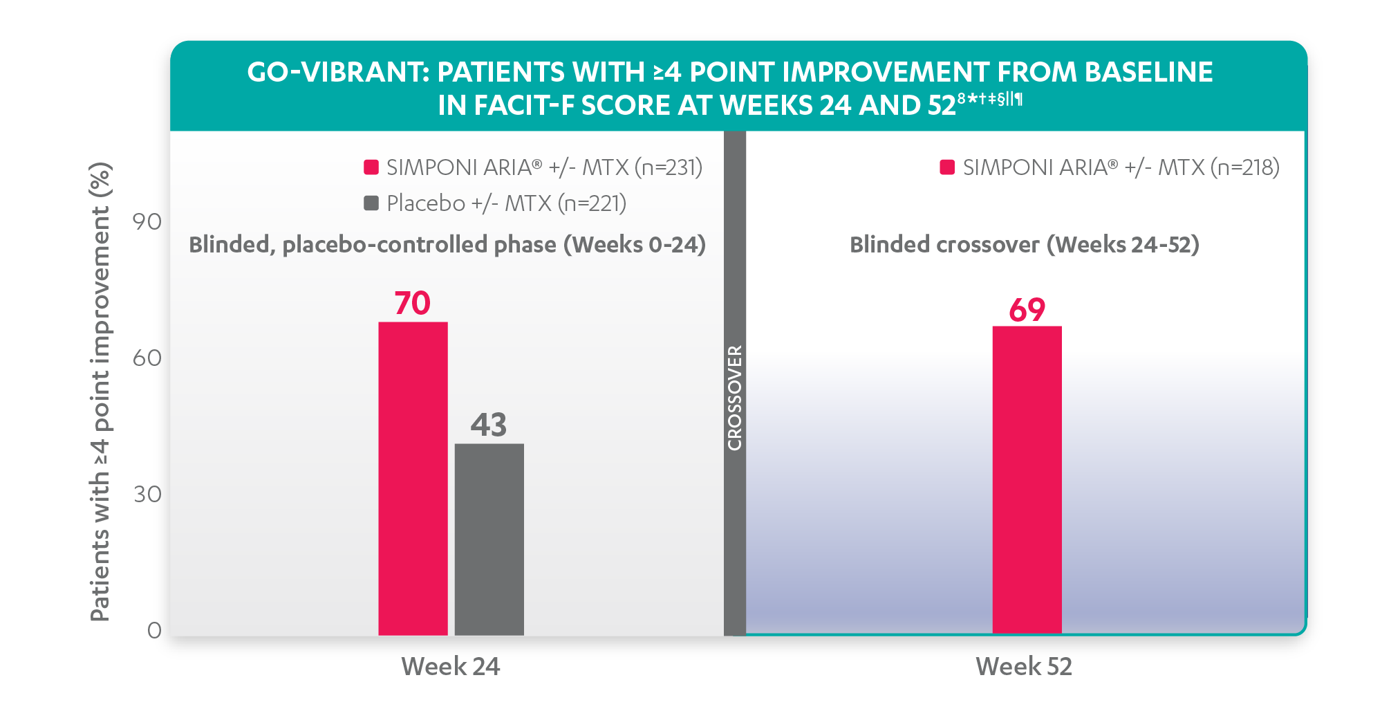 mean improvement
