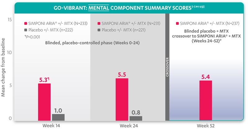 Sharp Scores Graph