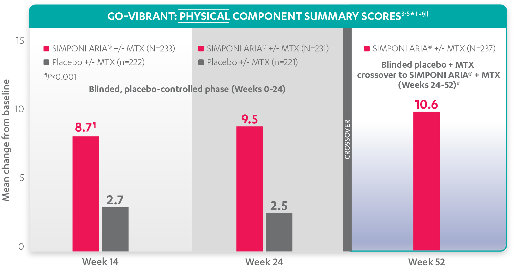 Sharp Scores Graph
