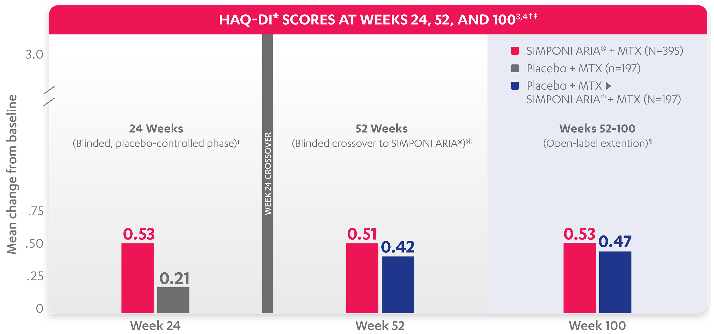 haq-di-chart