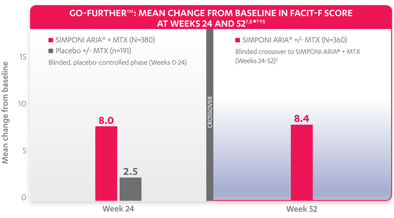MeanChange Chart