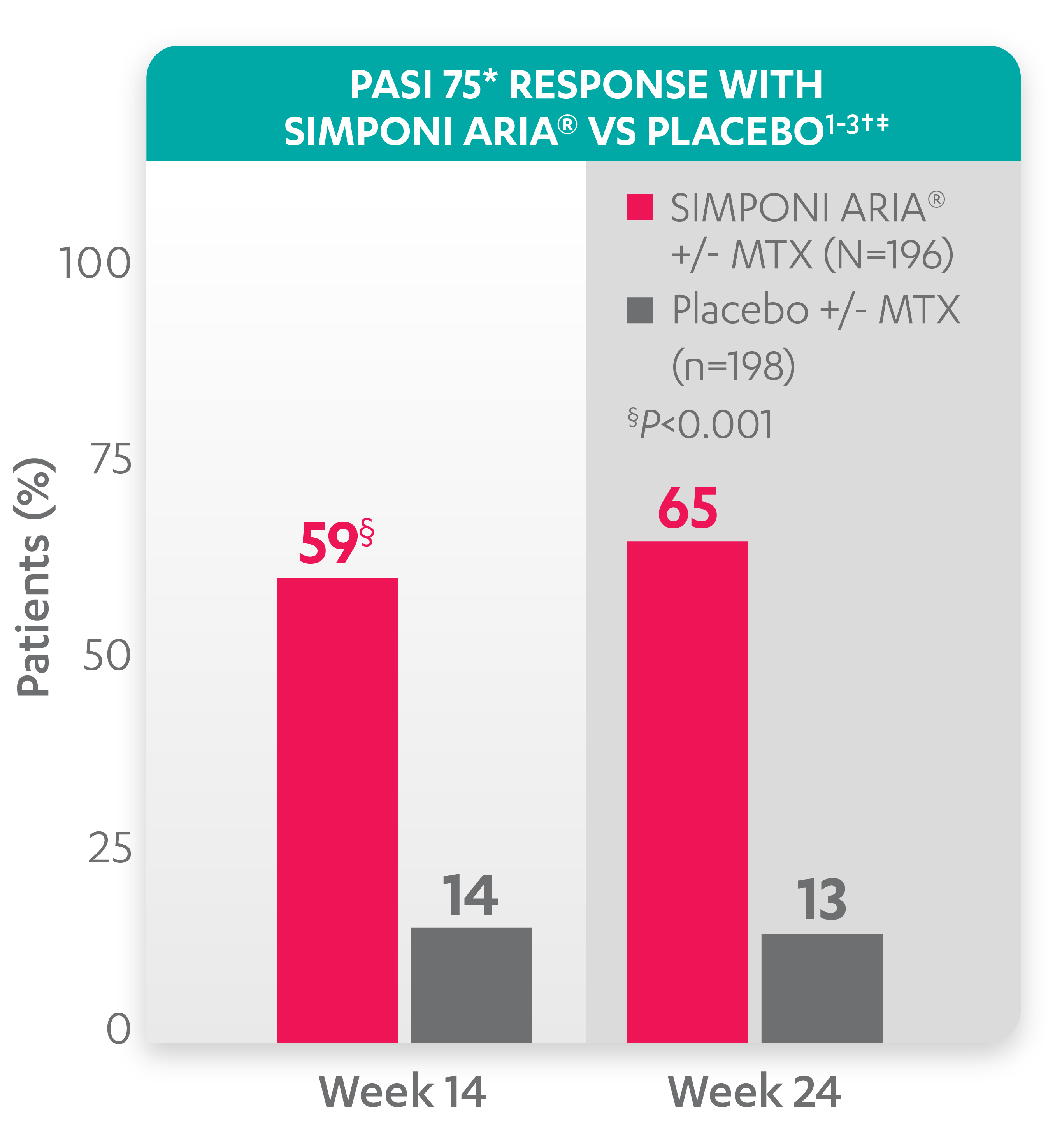 PASI 75 GRAPH