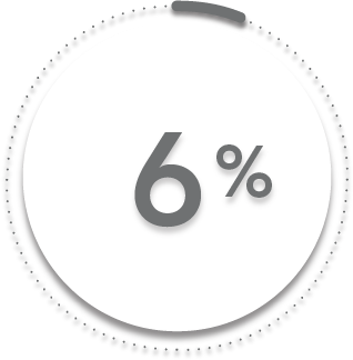 Six Percent