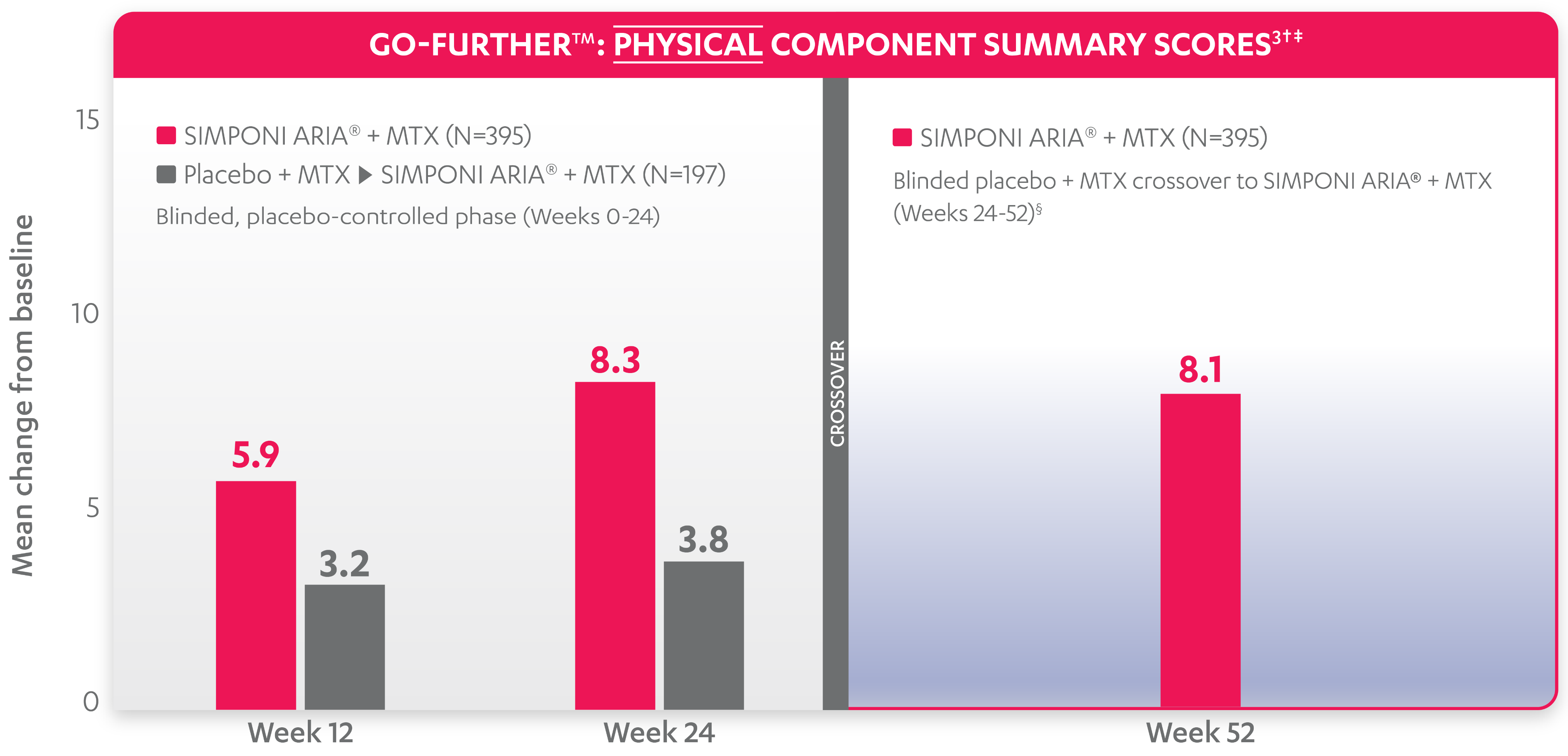 PCS Chart Image