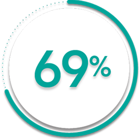sixtynine-percent  Image