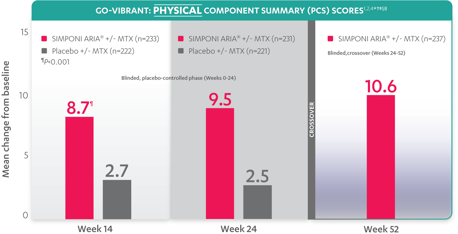 psa-sf-36-graph